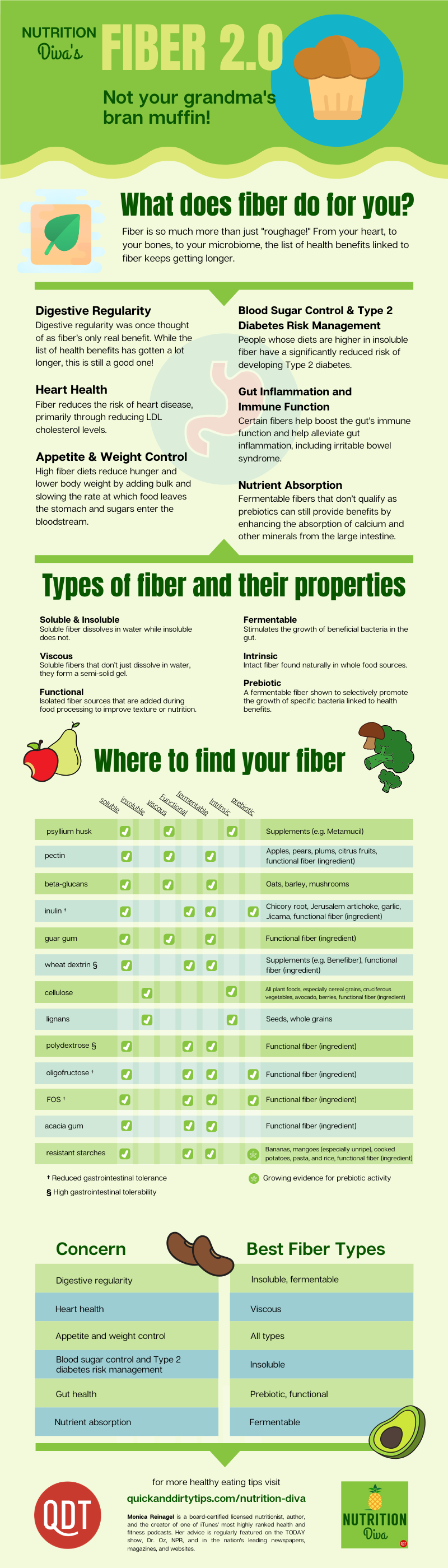 Fiber 2.0—The New Health Benefits of Fiber