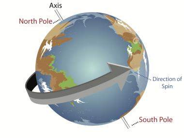 Can we feel the Earth spin?