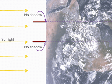 Flat Earth