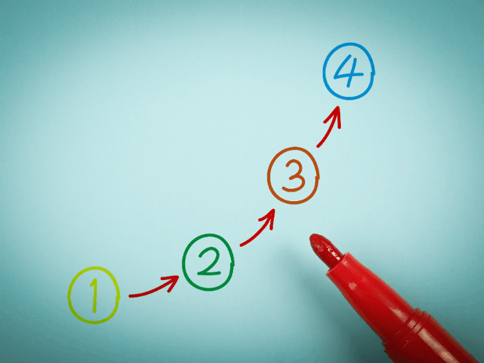 how to document a project to repeat it