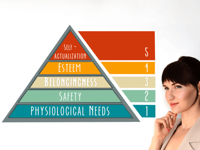 Maslow's hierarchy of needs