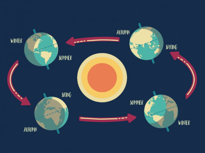 Daylight Chart 2018