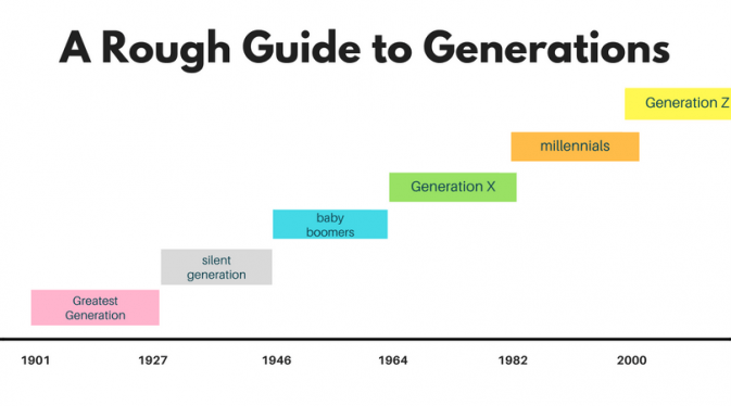 Generation X Y Z Chart