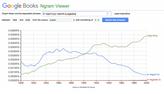 A Google Ngram of regard, regards, and regarding.