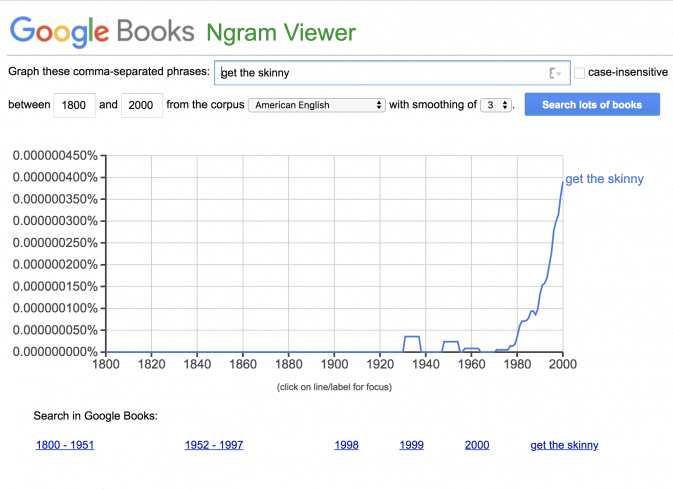 A Google Ngram search shows that 'get the skinny' is an American saying