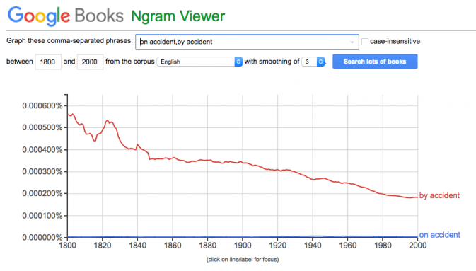 Ngram on accident by accident