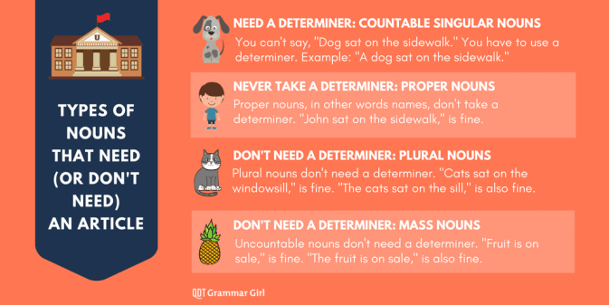 When To Use Articles Before Nouns Grammar Girl