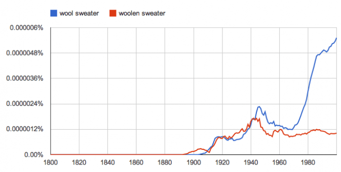 noun or adjective grammar