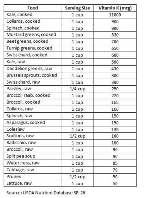 Nutrition Diva's Vitamin K Cheat Sheet