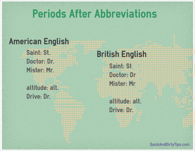 Periods After Abbreviations British American