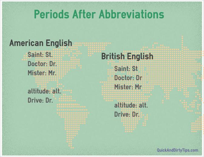 When You Need Periods After Abbreviations Grammar Girl