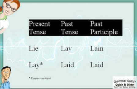 Lay Tense Chart
