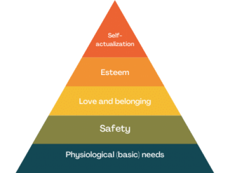 Feeling Out of Sorts? Maslow's Hierarchy of Needs Might Help | Savvy ...