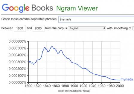 A Google Ngram shows that myriads used to be more common.