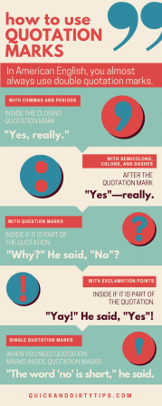 A quick cheat sheet to help you remember how to use quotation marks!