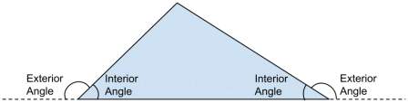 Interior itok Exterior Angles
