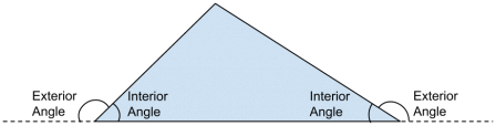 Interior and Exterior Angles