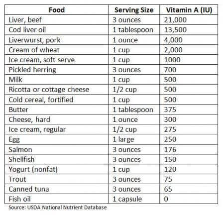 Nutrition Diva's Vitamin A Cheat Sheet