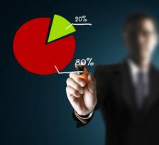How to Invest in the Perfect Portfolio