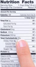 Should Fructose Content Be Listed on Food Labels?