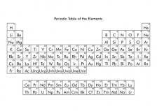 A Tour of the Periodic Table (Part 1)
