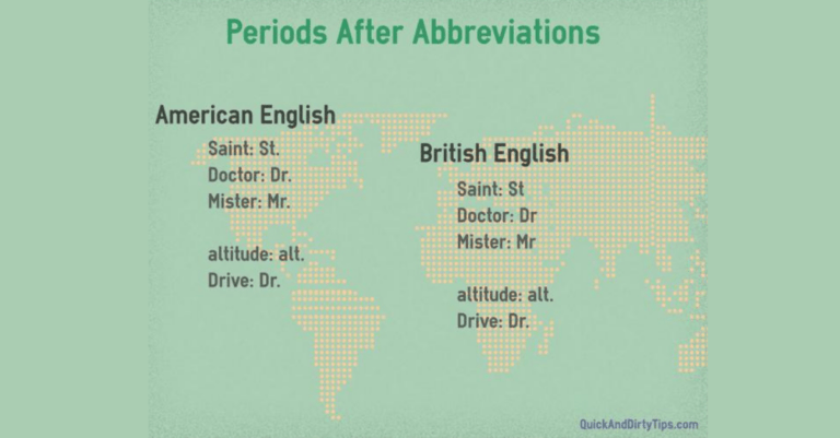 periods after abbreviations in British and American english