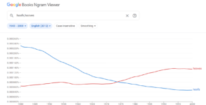 a google ngram that shows a graph of hoofs vs hooves