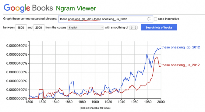 Graph showing red and blue lines climbing