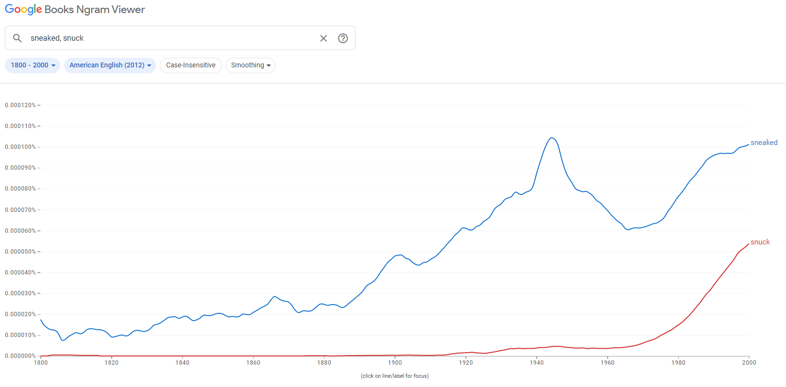 line graph with two lines going up