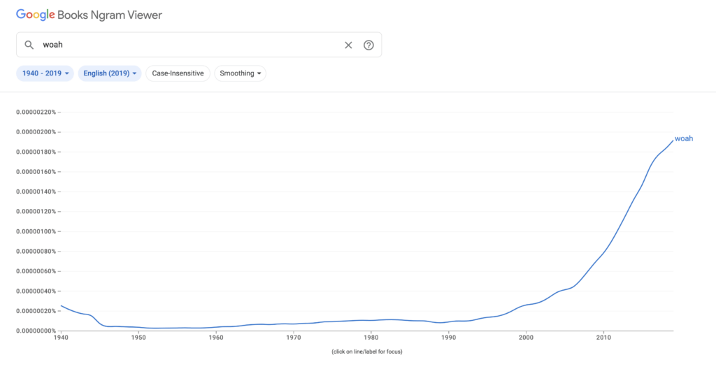 A Google Ngram search showing the use of the words "woah" massively increasing since 1990