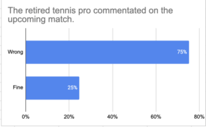 A poll showing that 25% of respondents think "commentate" is fine as a verb.