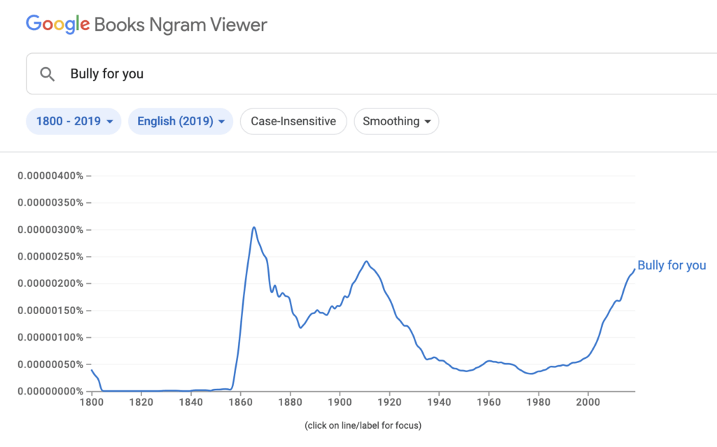 A Google Ngram chart showing three spikes in the use of the phrase "bully for you."